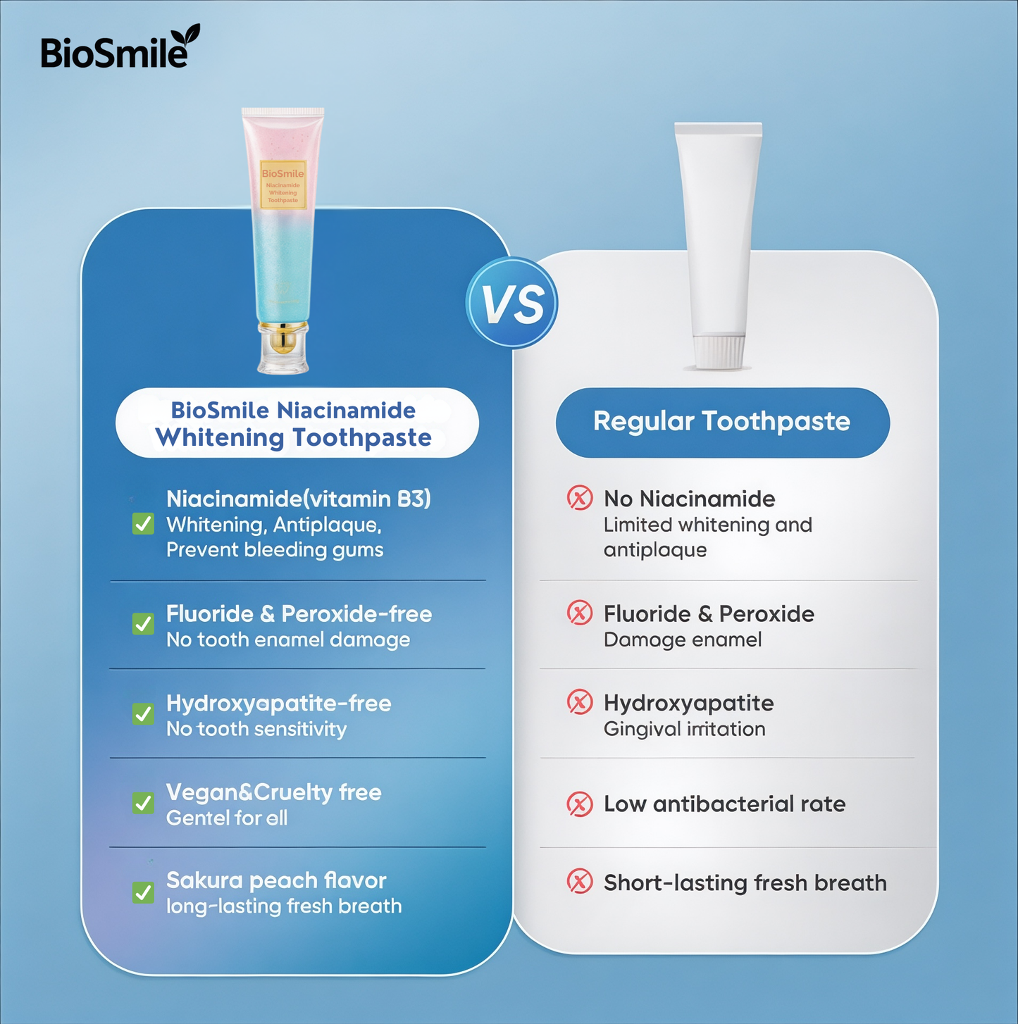 BioSmile Niacinamide Teeth Whitening Toothpaste